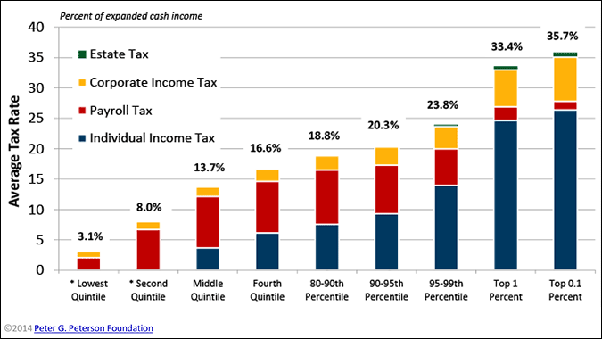 Why does ADP not accurately withhold taxes even though.