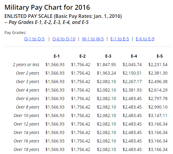 Reservist Injured On Active Duty For Training freelancelimi
