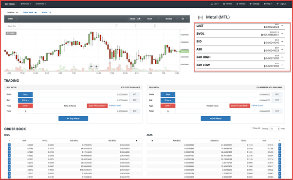 What are the best exchanges for day trading bitcoin and other