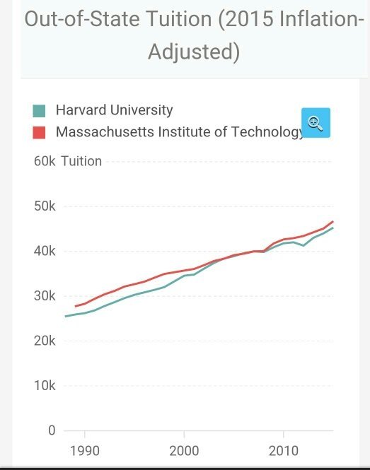 If Mark Zuckerberg scored a perfect 1600 in his SATs, why didn't he go