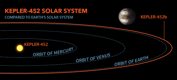 How similar is Kepler 452b to our Earth? Quora