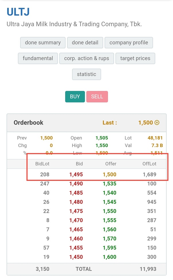 Apakah benar saham hanya bisa dijual jika ada yang membeli? Jika