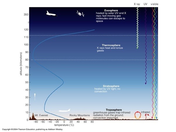What is the temperature outside of an airliner at cruising altitude? Quora
