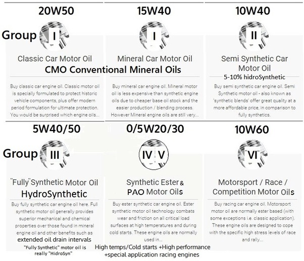 75+ 5w 40 Vs 5w 30 じゃごやめ