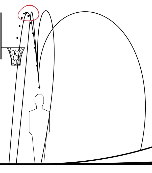 What happens if you jump on the surface of a giant man