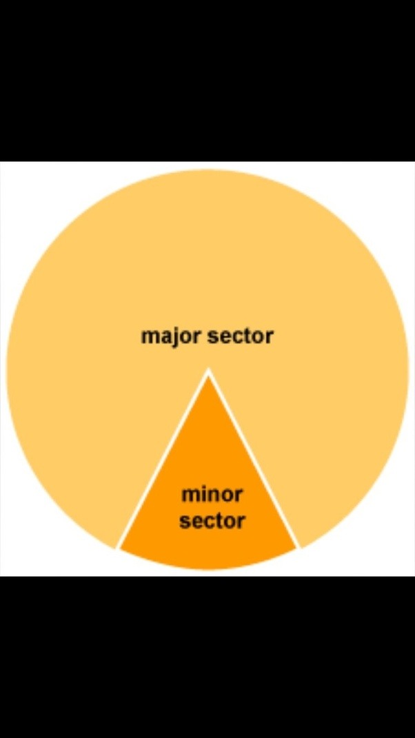What is the area of a major segment circle? Quora