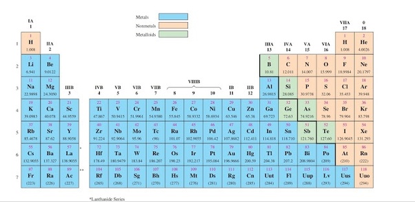 How many valence electrons does neon have? Quora
