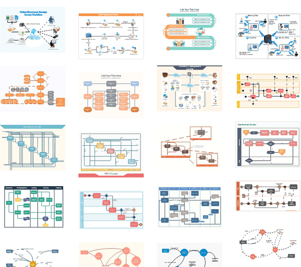 What is the best free flowchart software? Quora