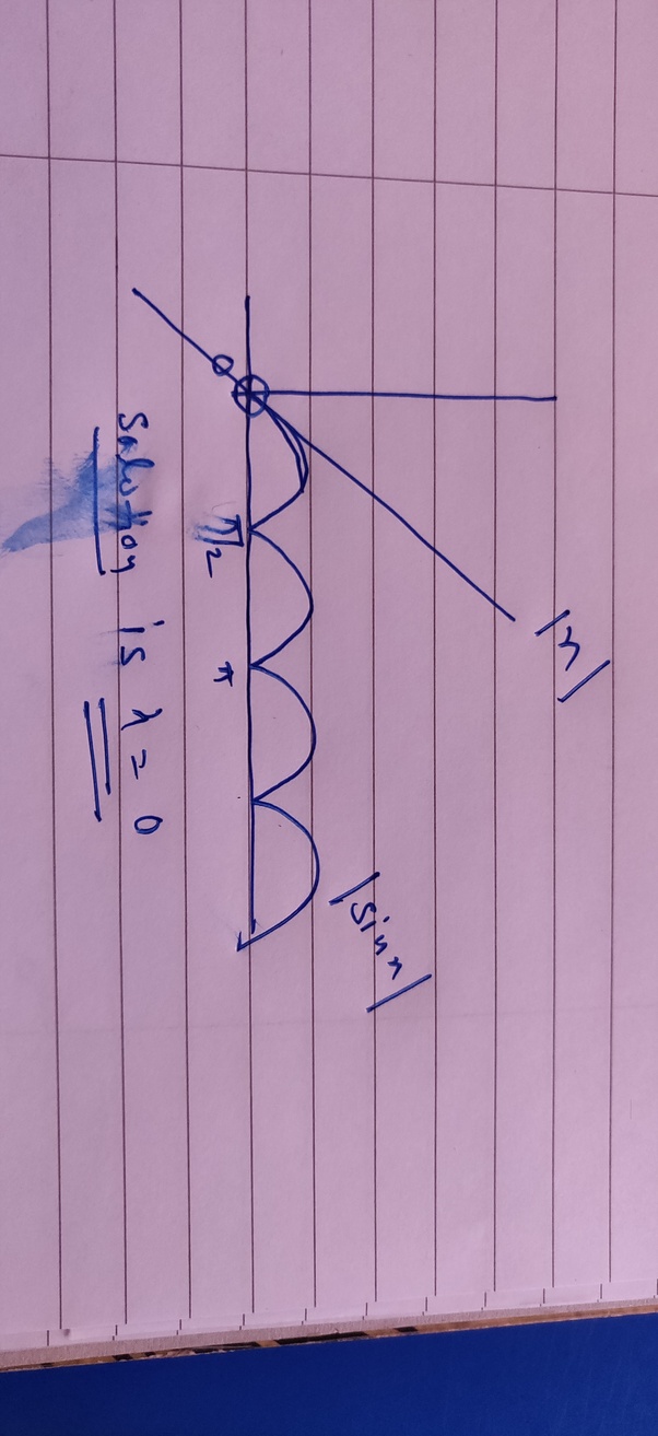 What is the number of solutions of the equation sinx = x? Quora