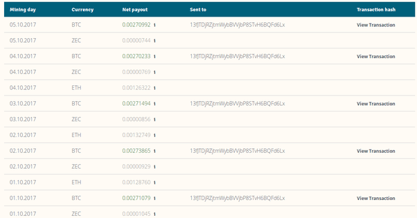 Which is the cheapest way in Bitcoin mining? Quora