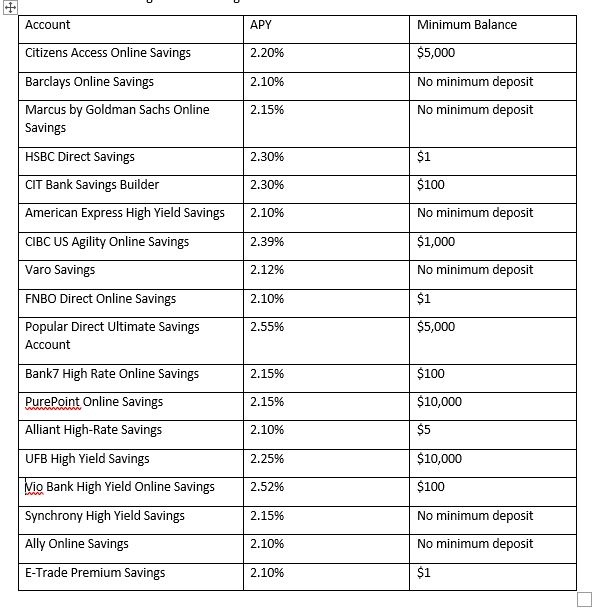 Which US bank has the highest interest rate for a savings account? Quora