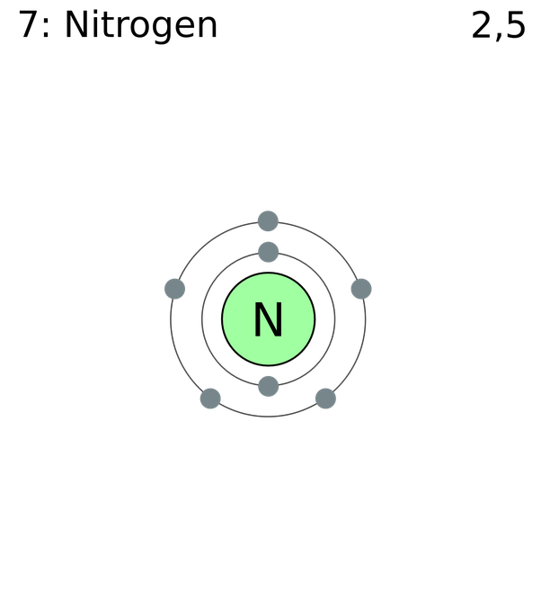 Valence Electrons Of Nitrogen HNO3 (Nitric Acid) Lewis Structure