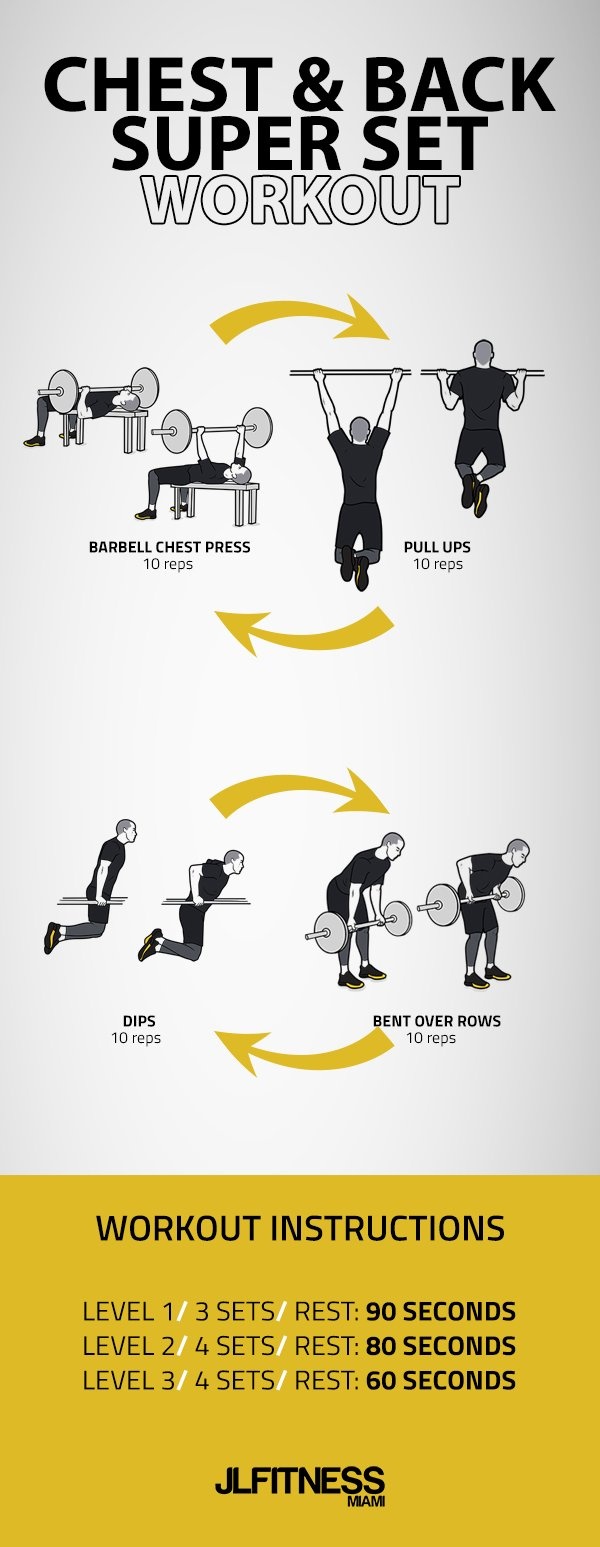 What is the best chest workout plan? Quora