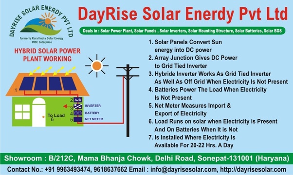 How much will it cost to install a onekilowatt solar panel in India