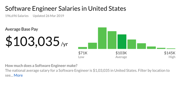 Is it difficult to rejoin the IT in India after a years break for no