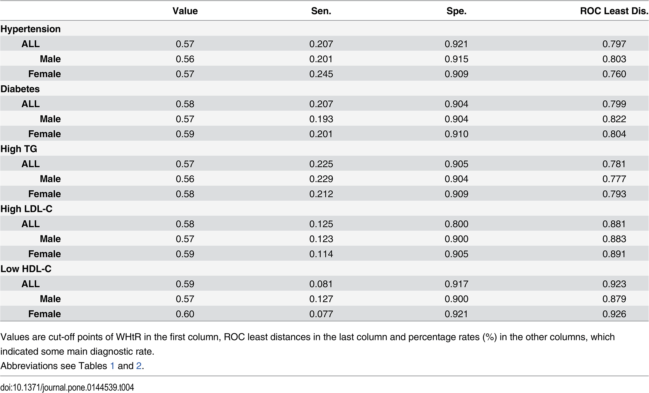 Apakah orang dengan tinggi badan 168 cm dan berat badan 75 kg mengalami  obesitas? - Quora