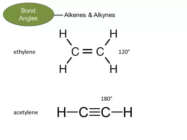 Is ethyne tetrahedral? Quora