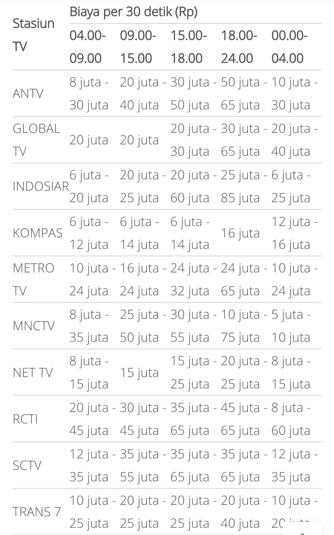 Berapa harga tayang iklan di TV swasta Indonesia? - Quora