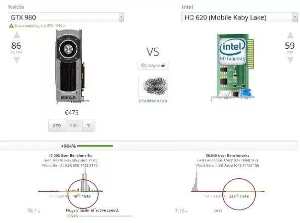 Which one is better, NVIDIA GTX 980 or Intel HD 620? Quora