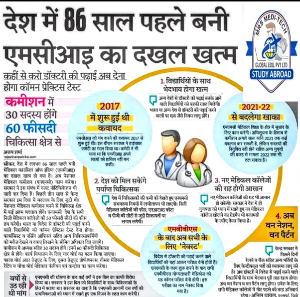 Which course is best after a B.Pharmacy, an MPharm or a