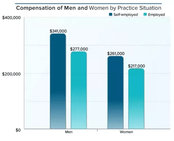 How much does a doctor earn per month? Quora