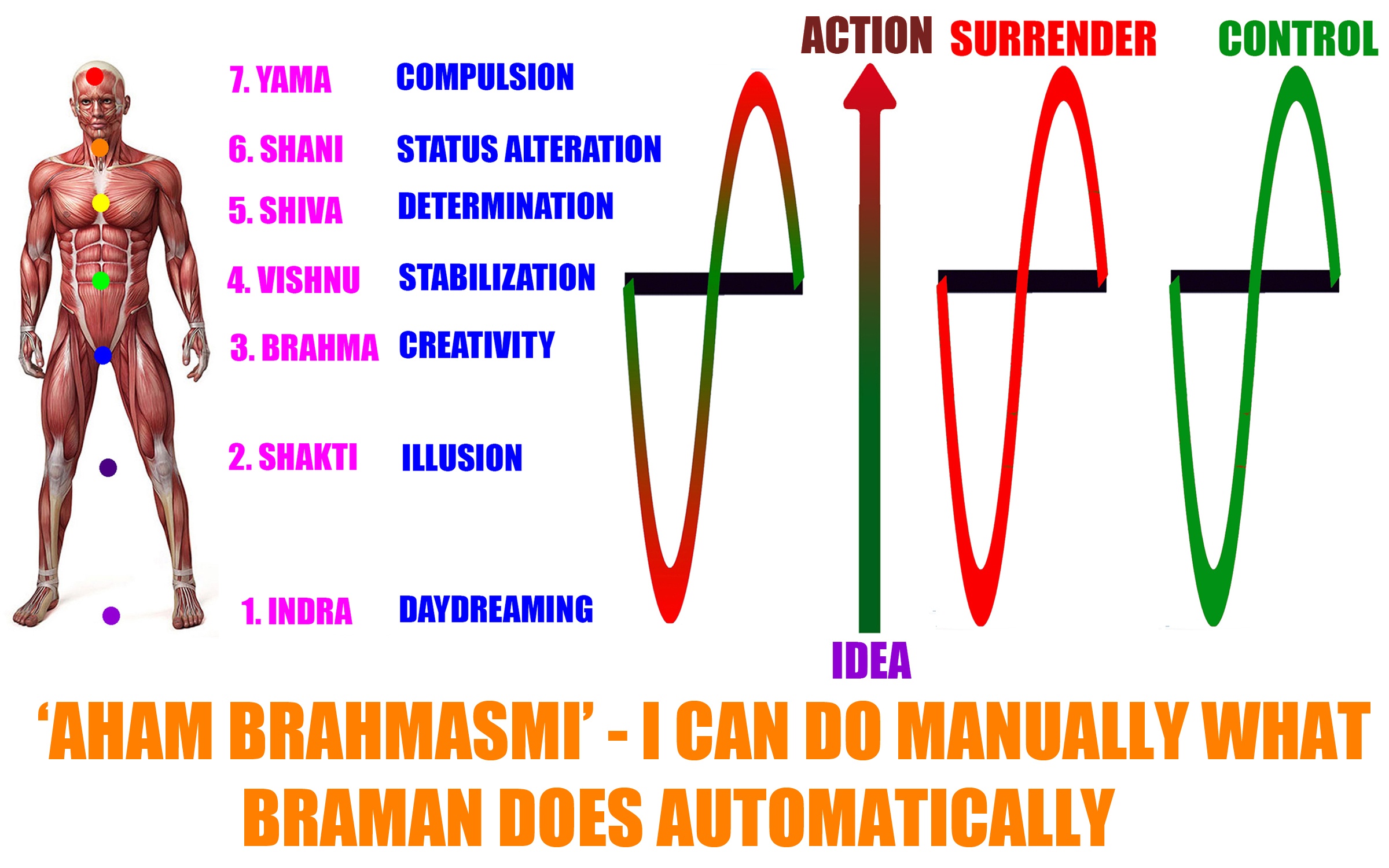 Apa yang terjadi pada Atma ketika ada Moksha? - Quora