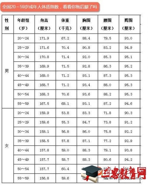Why are South Koreans and Northern Han Chinese taller than Japanese