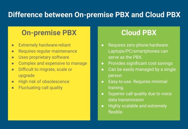 What’s the difference between onpremises and Cloud PBX? Quora