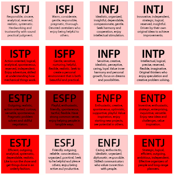Which MBTI types match which Hogwarts Houses? Quora