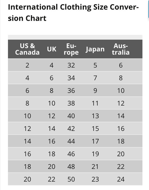 Why are American clothes size for women lower than the UK, as UK size