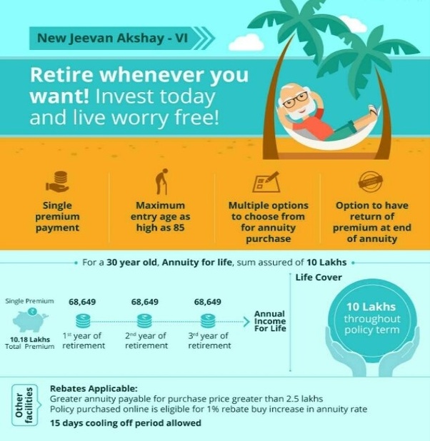 Where can I invest my money to get instant returns? Quora