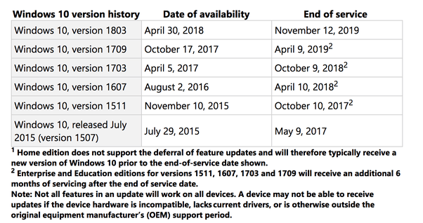 Why does Windows 10 last until Oct. 14, 2025? Quora