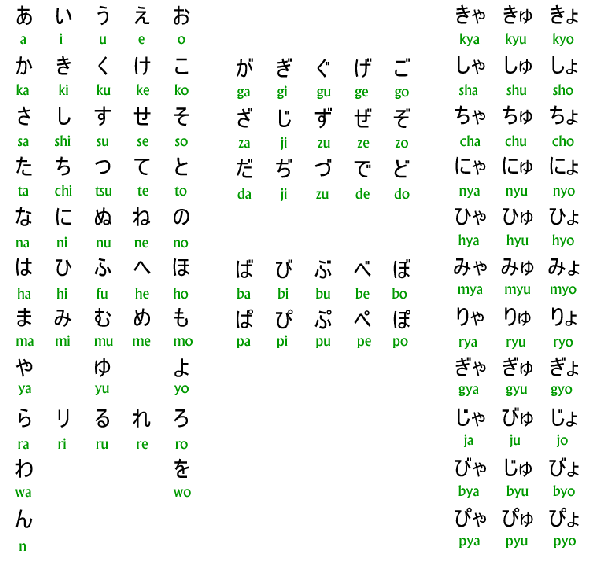 How to learn Kanji when all the and books are in Hiragana Quora