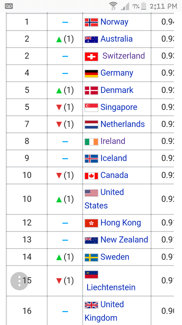 Which country is the best to reside, in terms of education, healthcare