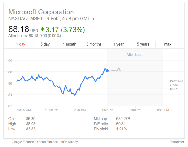 How much is one share of Microsoft worth on the stock