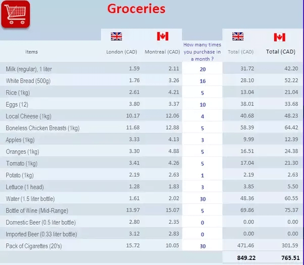 How Much Does It Cost To Sue Someone In Canada »