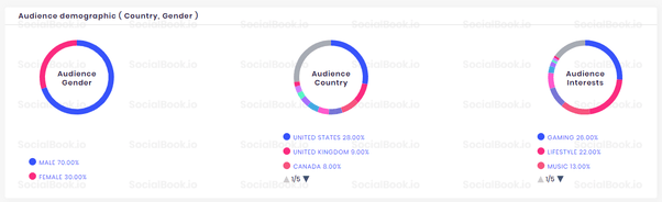 How to earn money on TikTok Quora