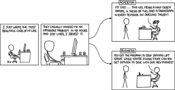 What are some good mathrelated xkcd comics? Quora