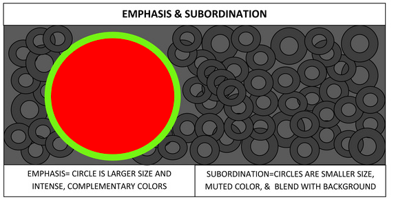 What is subordination in art? Quora