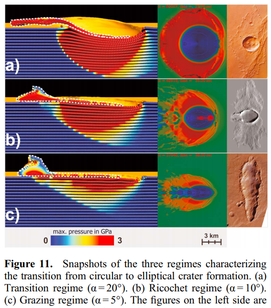 Why are meteor craters circular? Do they always hit perpendicular to