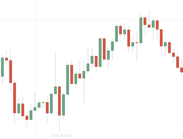 How is trading cryptocurrency different from stocks and forex trading