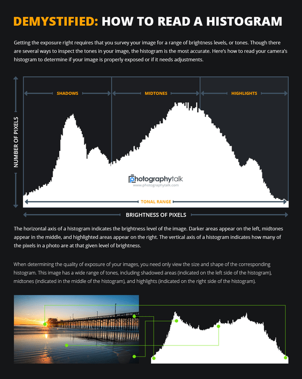 How to read histograms Quora