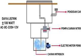 Apa fungsi garam untuk pembuatan es krim? - Quora