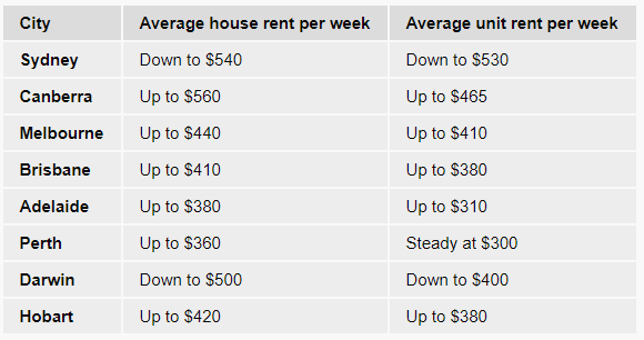 What would be the cost of living in Adelaide as compared to Melbourne