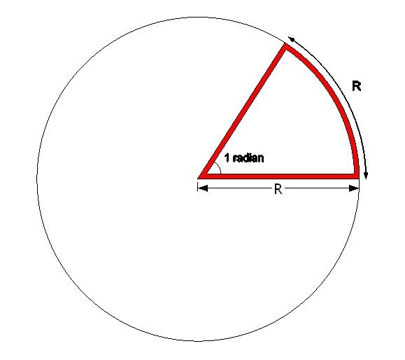 Why does 2π represent a circle? Quora