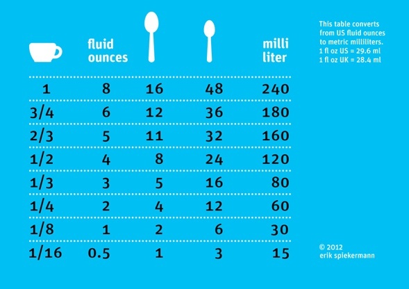 A quick question to all of you who live or used to live outside Japan