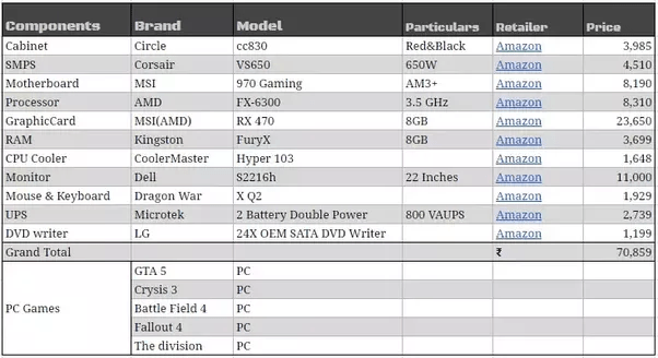 What is the best gaming pc configuration under 80000 rupees? Quora