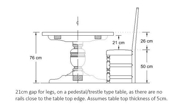 What is the standard height of a dining table? Quora