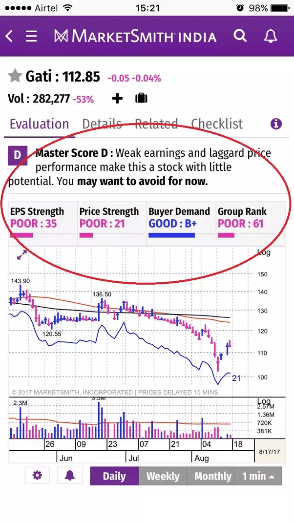 Should we buy Gati equity shares? Quora