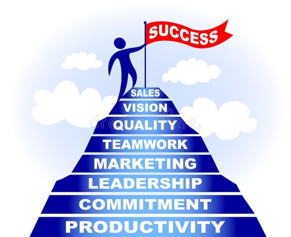 Which company is the best example of the supply chain management system